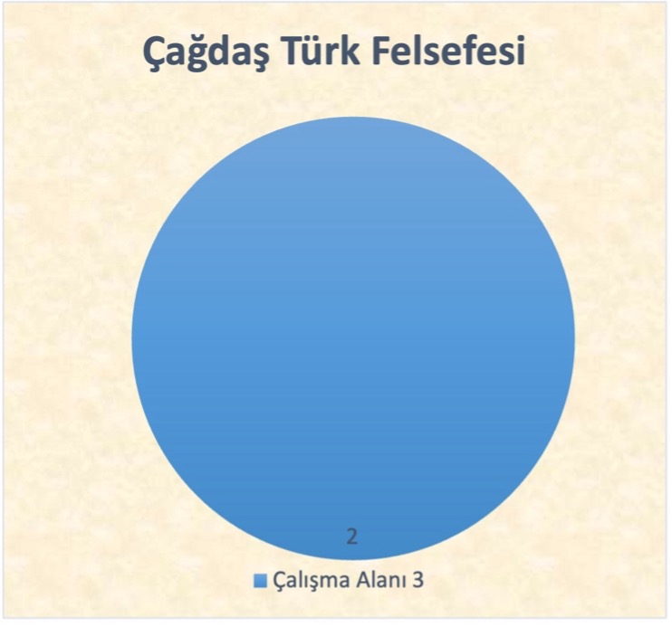 Çağdaş Türk Felsefesi