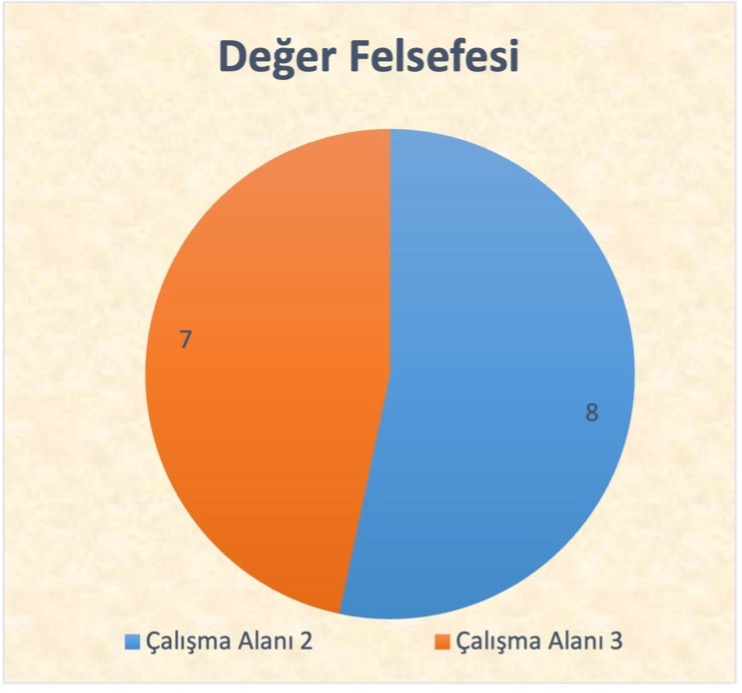 Değer Felsefesi