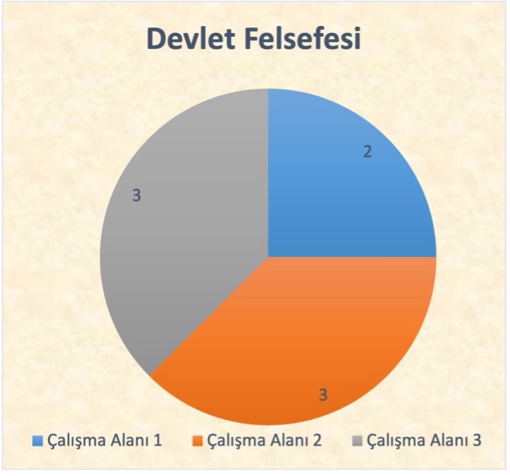 Devlet Felsefesi