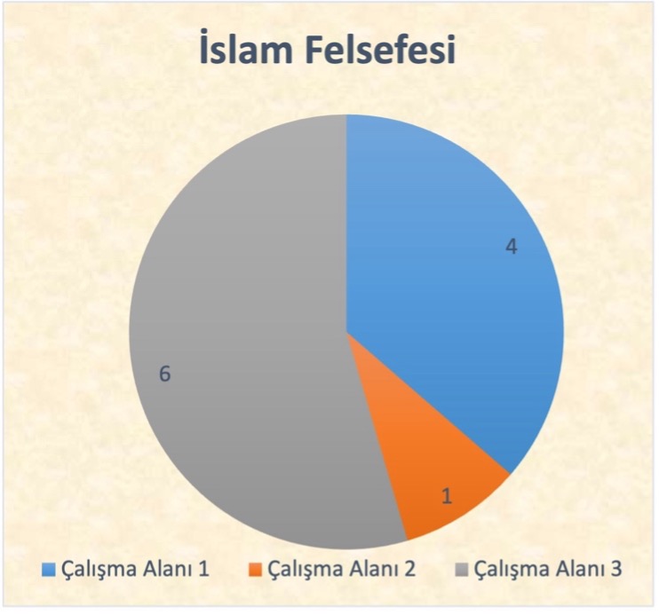 İslam Felsefesi