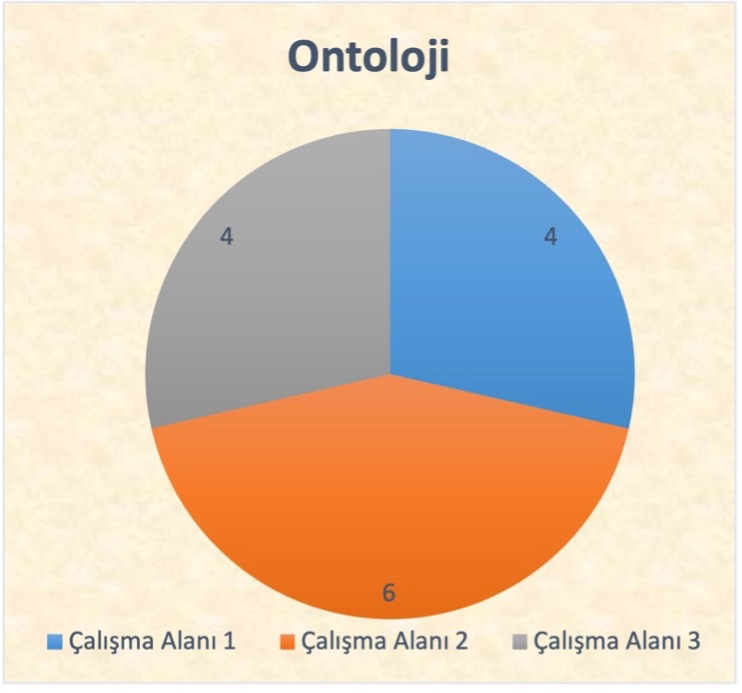 Ontoloji