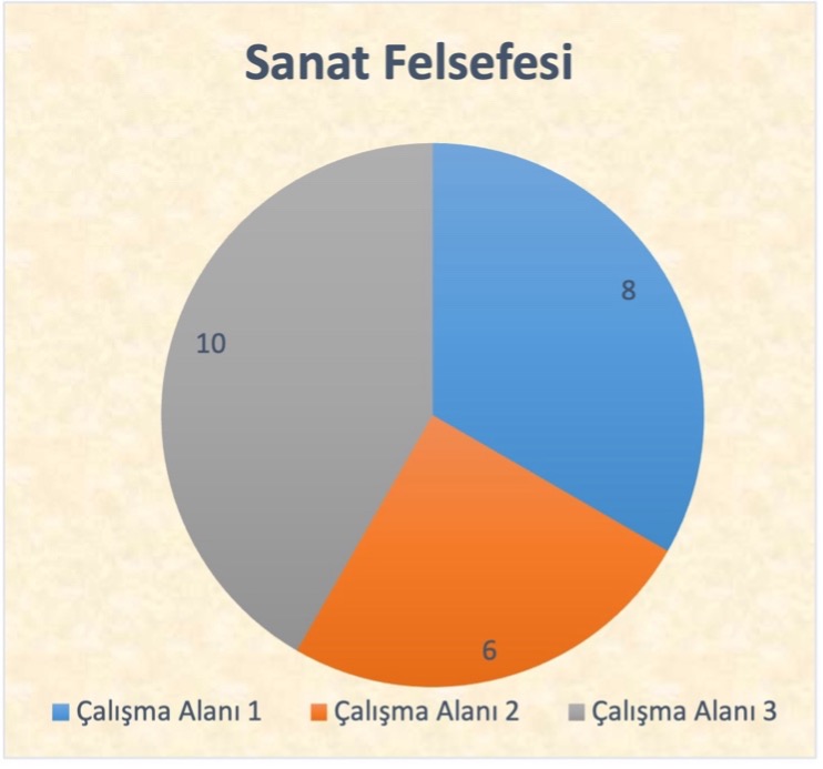 Sanat Felsefesi