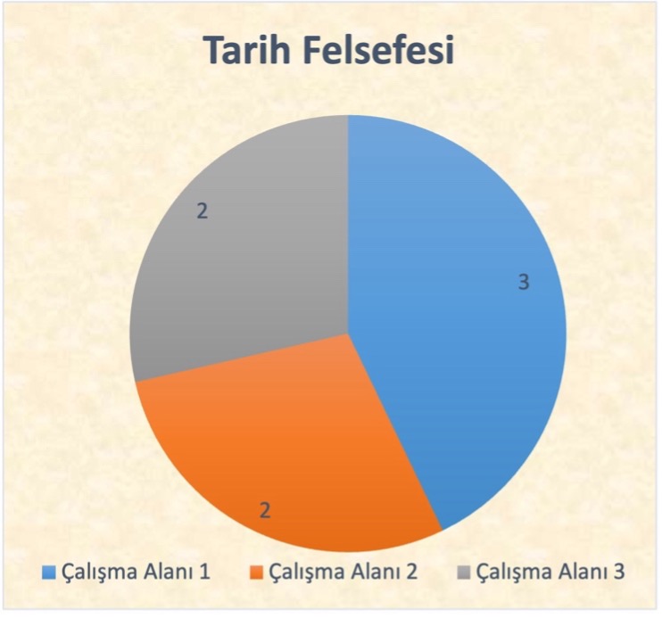 Tarih Felsefesi