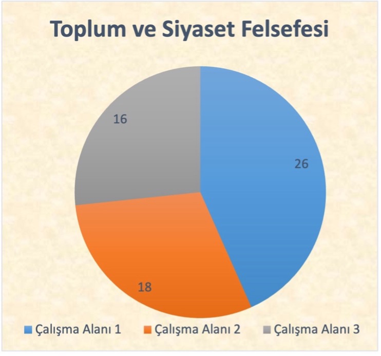 Toplum ve Siyaset Felsefesi