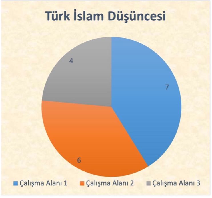 Türk İslam Düşüncesi