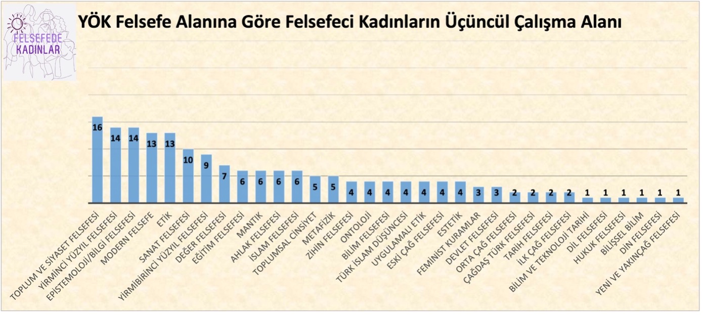 Felsefeci Kadınların Üçüncül Çalışma Alanı