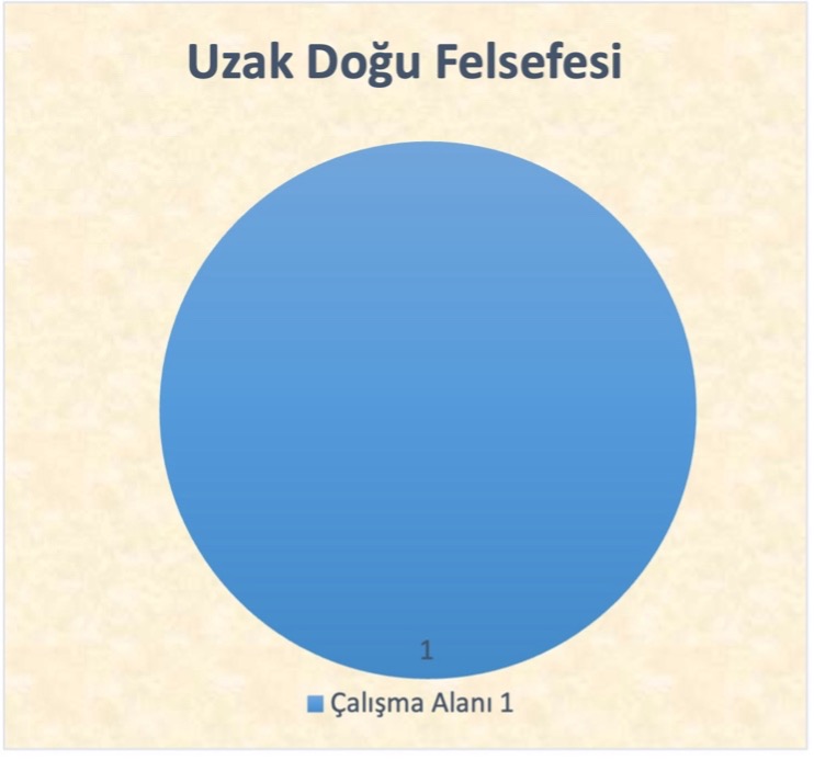 Uzak Doğu Felsefesi